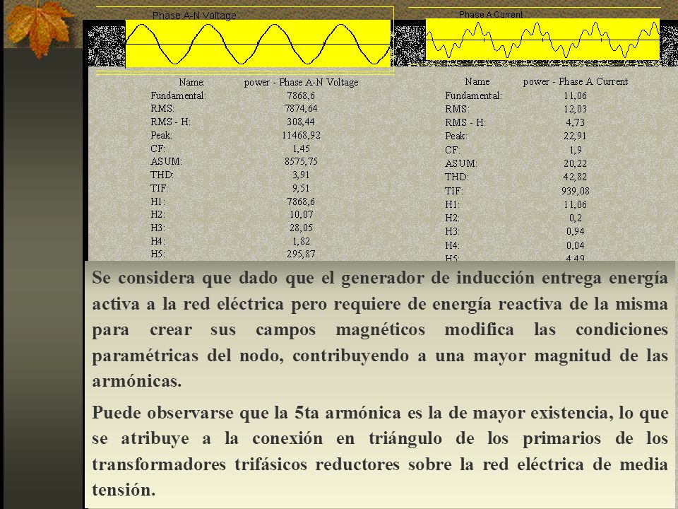Se considera que dado que el generador de inducción entrega energía activa a la red eléctrica pero requiere de energía reactiva de la misma para crear sus campos magnéticos modifica las condiciones paramétricas del nodo, contribuyendo a una mayor magnitud de las armónicas.