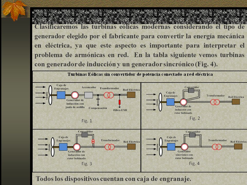 Clasificaremos las turbinas eólicas modernas considerando el tipo de generador elegido por el fabricante para convertir la energía mecánica en eléctrica, ya que este aspecto es importante para interpretar el problema de armónicas en red. En la tabla siguiente vemos turbinas con generador de inducción y un generador sincrónico (Fig. 4).