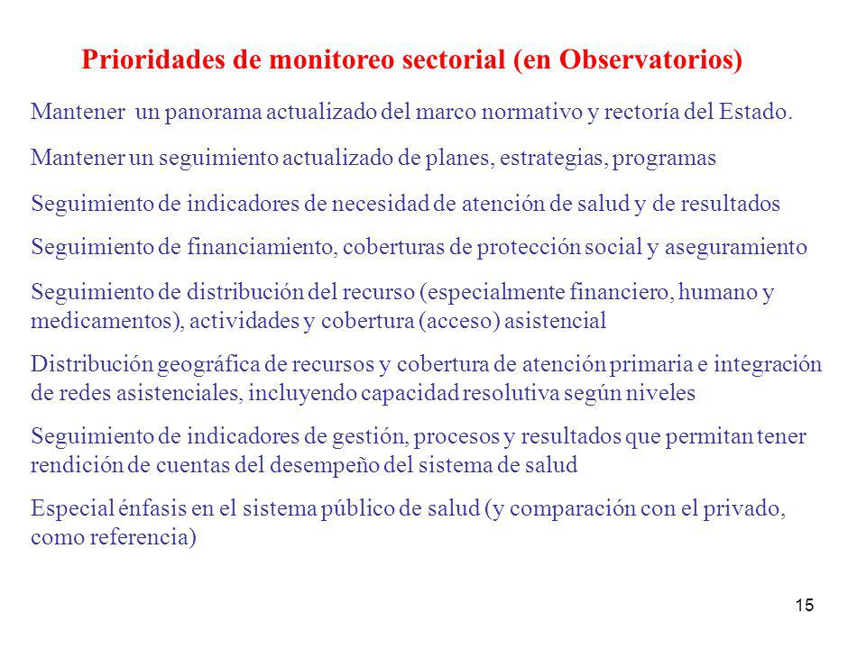 Prioridades de monitoreo sectorial (en Observatorios)