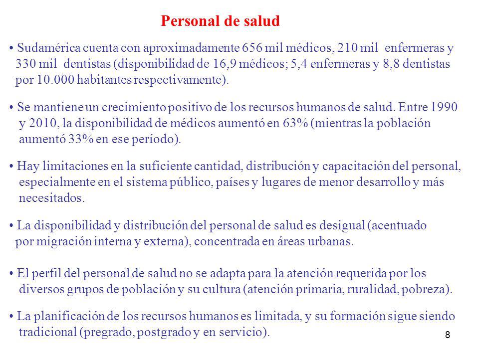 Personal de salud Sudamérica cuenta con aproximadamente 656 mil médicos, 210 mil enfermeras y.