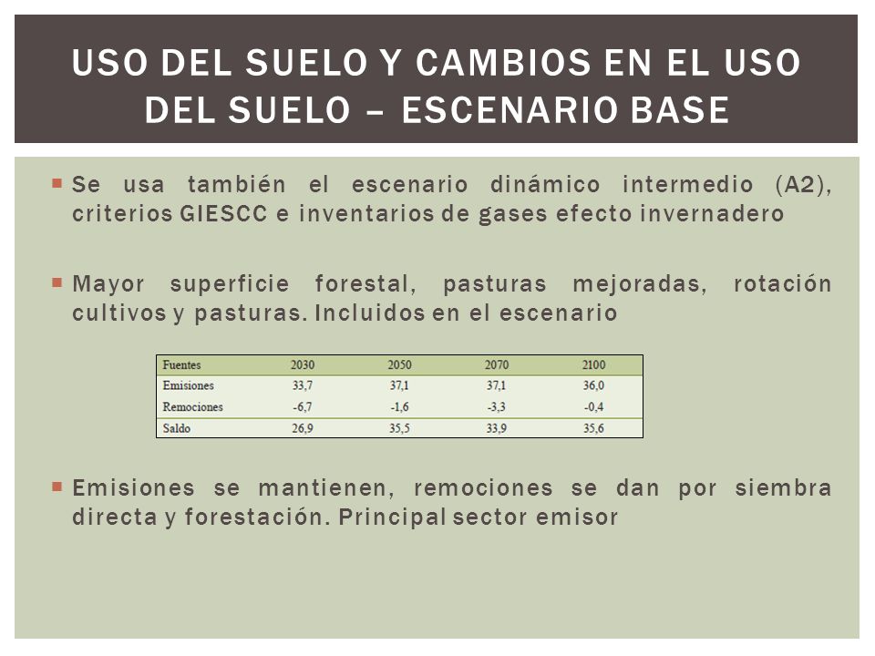 Uso del suelo y cambios en el uso del suelo – escenario base