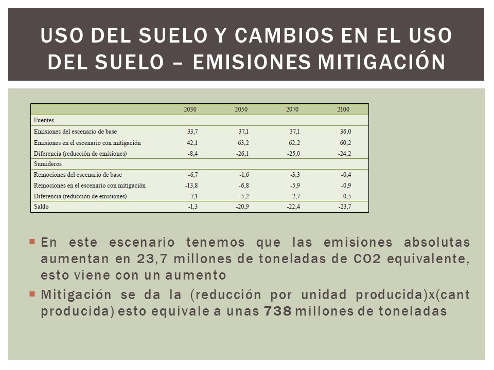 Uso del suelo y cambios en el uso del suelo – emisiones mitigación