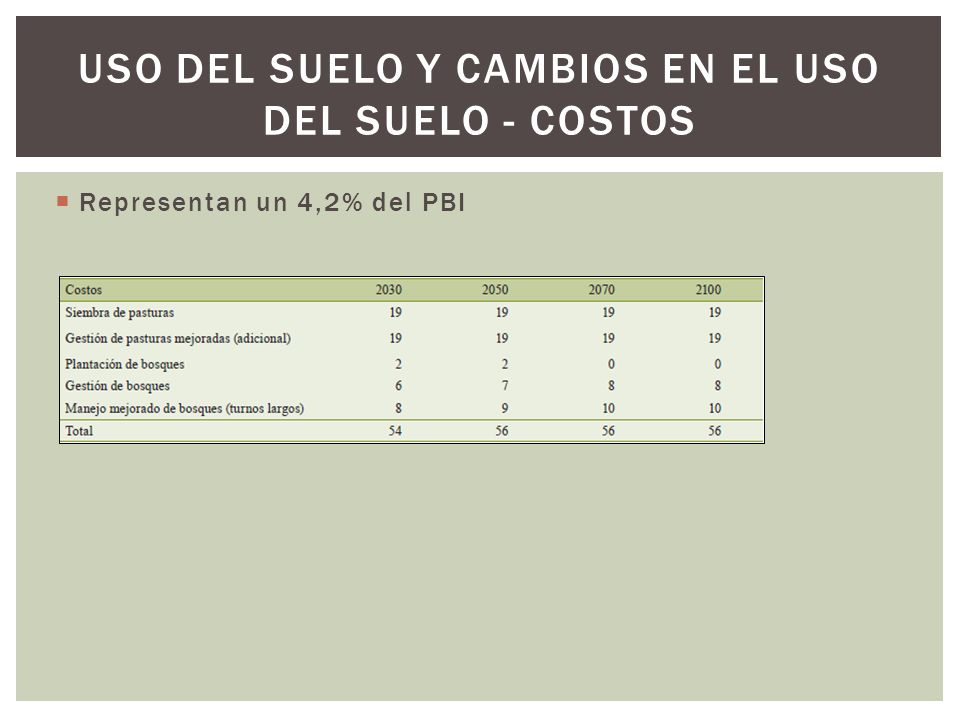 Uso del suelo y cambios en el uso del suelo - costos