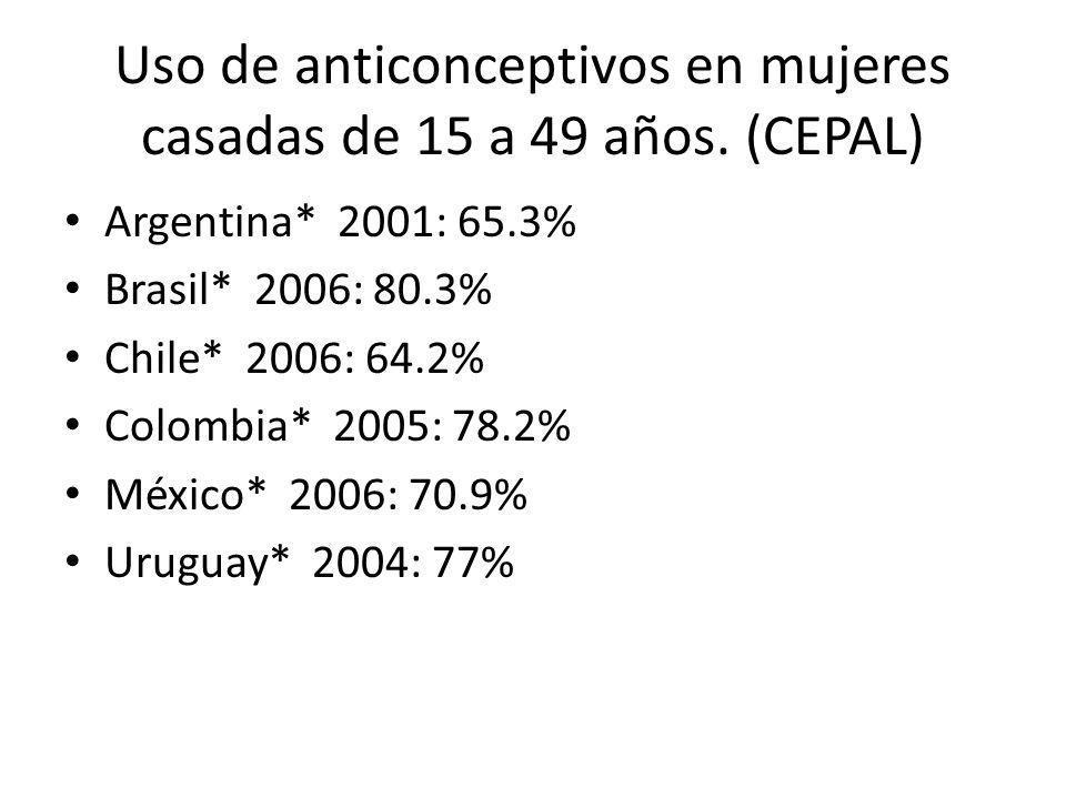 Uso de anticonceptivos en mujeres casadas de 15 a 49 años. (CEPAL)