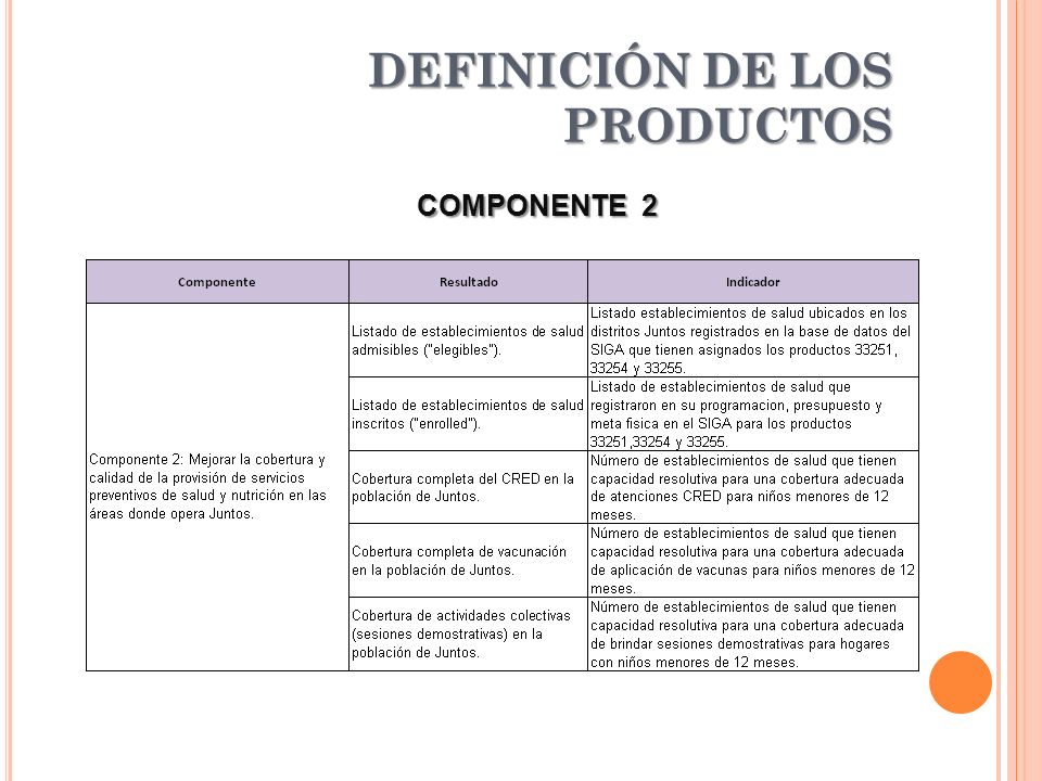 DEFINICIÓN DE LOS PRODUCTOS