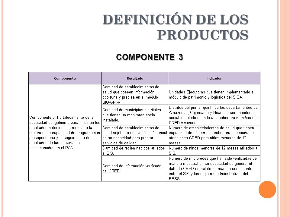 DEFINICIÓN DE LOS PRODUCTOS