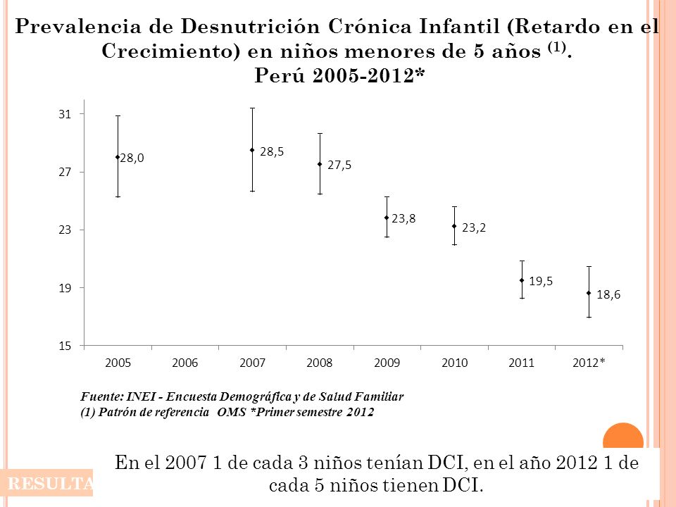 Prevalencia de Desnutrición Crónica Infantil (Retardo en el Crecimiento) en niños menores de 5 años (1).