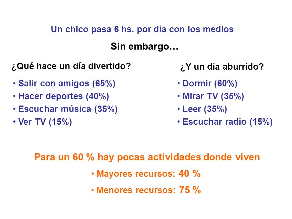 Sin embargo… Para un 60 % hay pocas actividades donde viven