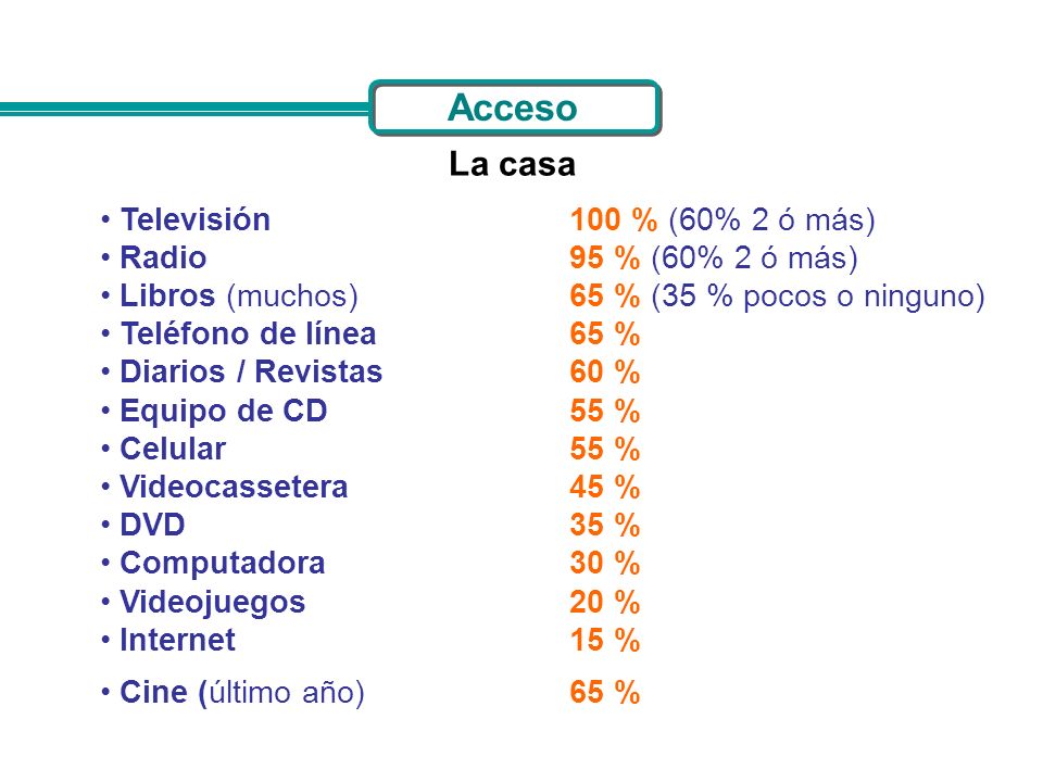 Acceso La casa Televisión 100 % (60% 2 ó más) Radio 95 % (60% 2 ó más)