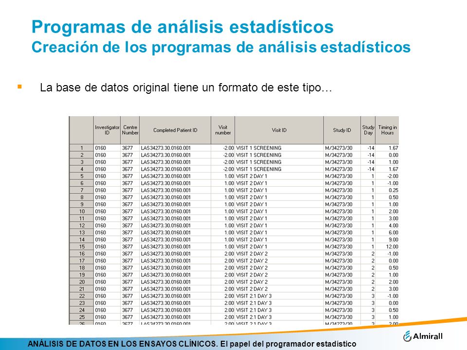 Programas de análisis estadísticos Creación de los programas de análisis estadísticos