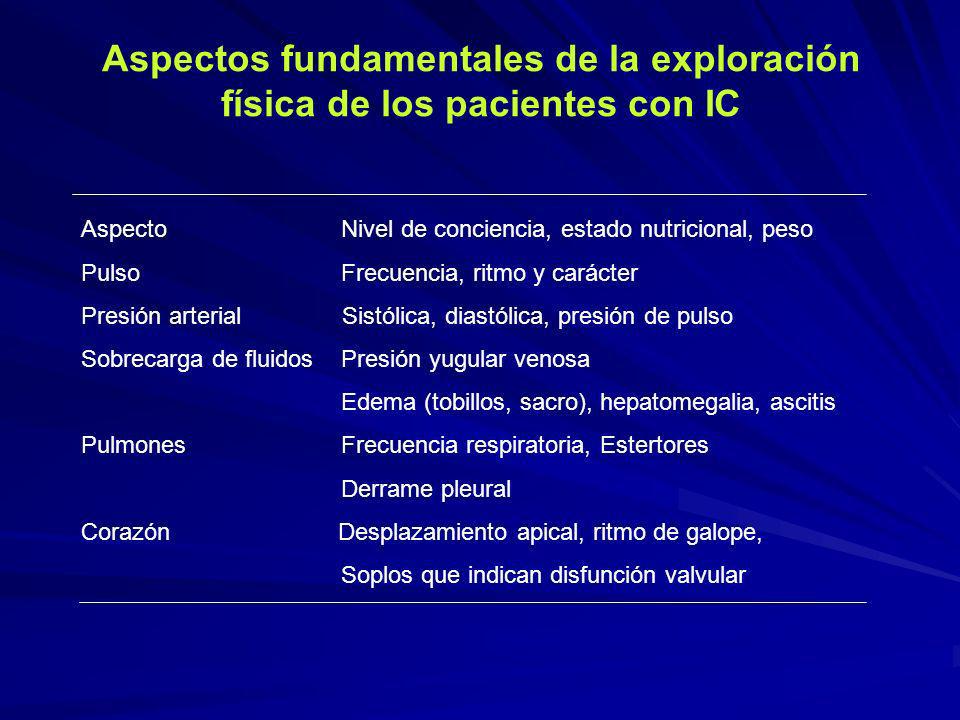 Aspectos fundamentales de la exploración física de los pacientes con IC