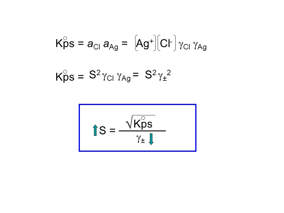 Ag+ Cl- gCl gAg Kps = aCl aAg = S2 gCl gAg = Kps = S2 g±2 S = √ Kps g±