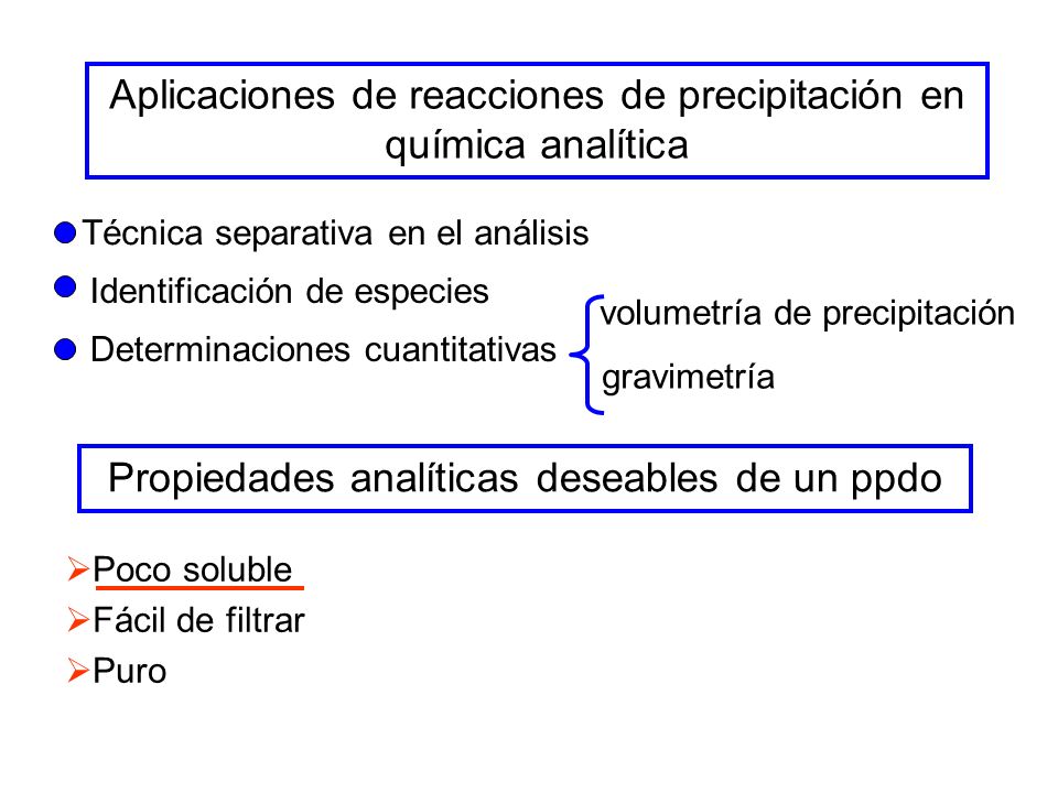Aplicaciones de reacciones de precipitación en química analítica