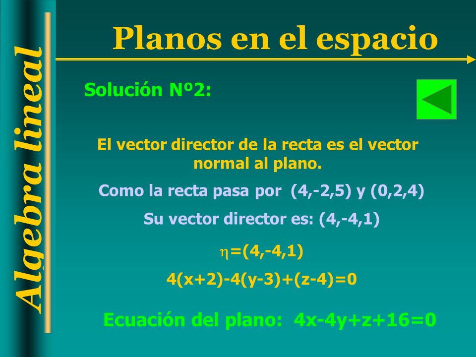 Ecuación del plano: 4x-4y+z+16=0
