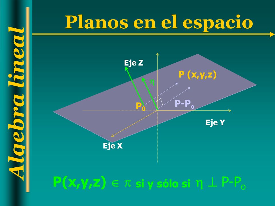 P(x,y,z)     P-Po si y sólo si P (x,y,z)  P0 P-Po Eje Z Eje Y