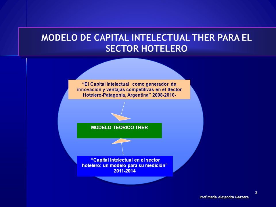 MODELO DE CAPITAL INTELECTUAL THER PARA EL SECTOR HOTELERO