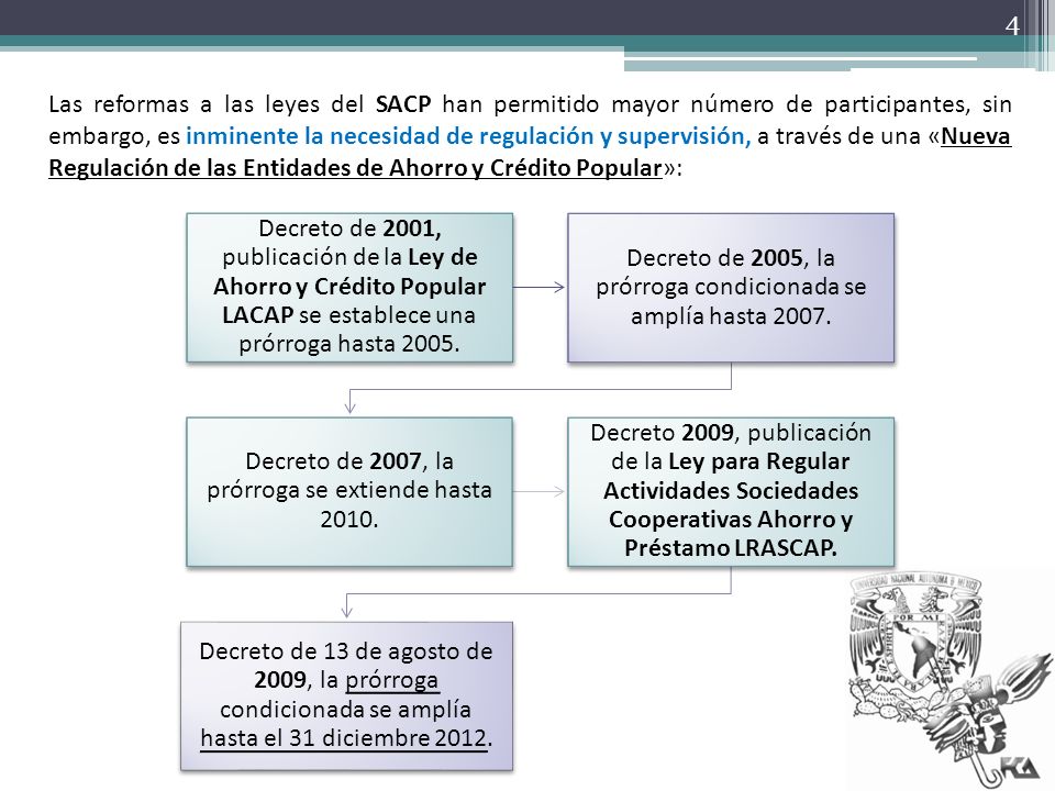 Decreto de 2005, la prórroga condicionada se amplía hasta 2007.