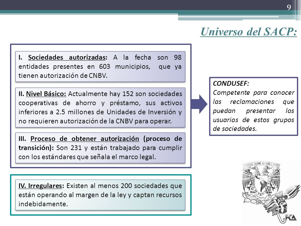 Universo del SACP: I. Sociedades autorizadas: A la fecha son 98 entidades presentes en 603 municipios, que ya tienen autorización de CNBV.