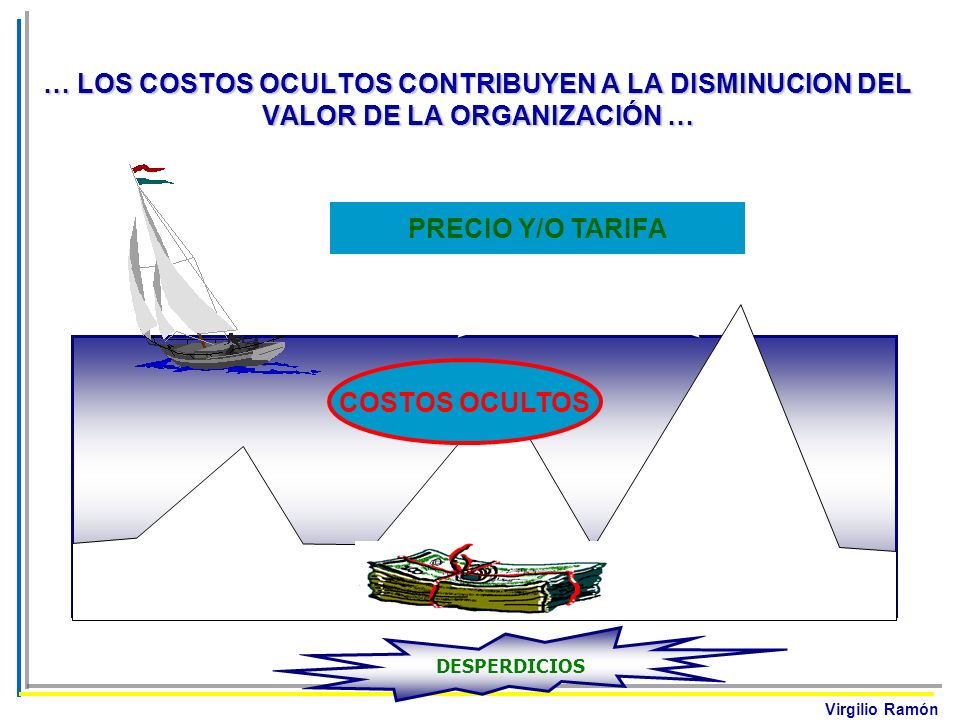 … LOS COSTOS OCULTOS CONTRIBUYEN A LA DISMINUCION DEL VALOR DE LA ORGANIZACIÓN …
