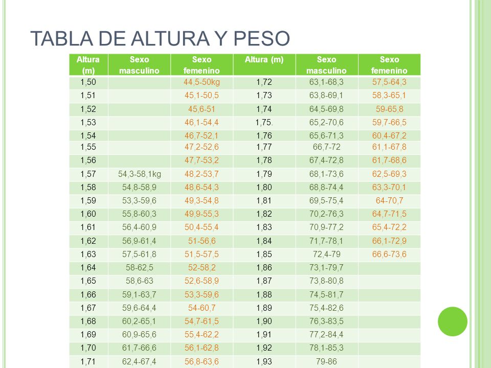 TABLA DE ALTURA Y PESO Altura (m) Sexo masculino Sexo femenino 1,50