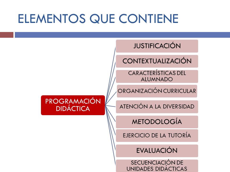 ELEMENTOS QUE CONTIENE