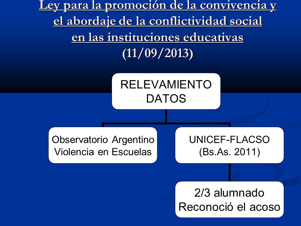 Ley para la promoción de la convivencia y el abordaje de la conflictividad social en las instituciones educativas (11/09/2013)