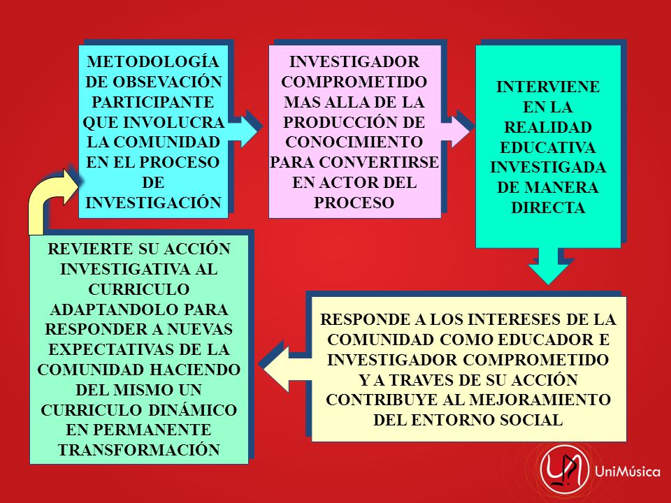 RESPONDE A LOS INTERESES DE LA COMUNIDAD COMO EDUCADOR E