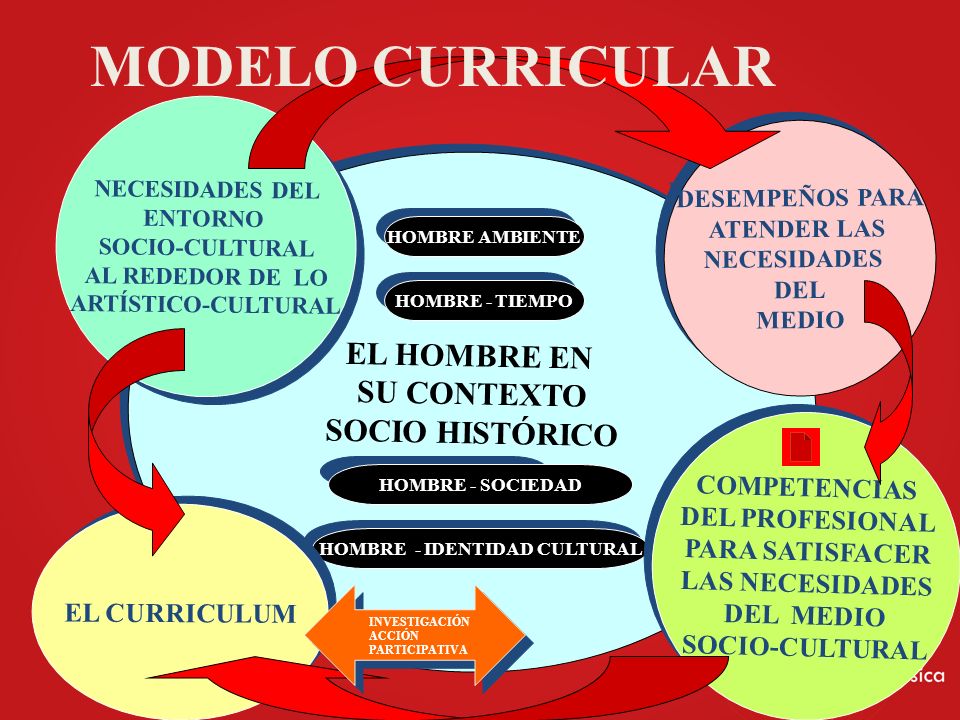 HOMBRE - IDENTIDAD CULTURAL