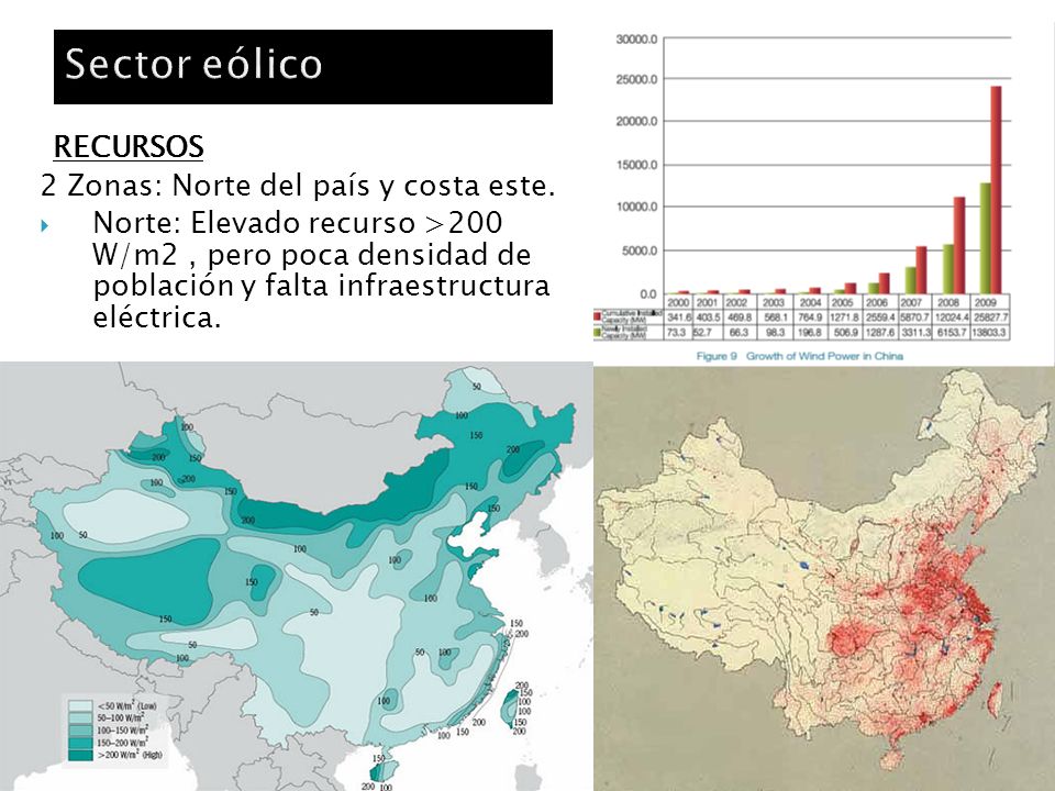 Sector eólico RECURSOS 2 Zonas: Norte del país y costa este.