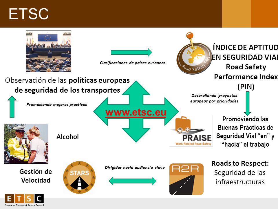 ETSC ÍNDICE DE APTITUD EN SEGURIDAD VIAL Road Safety Performance Index (PIN) Clasificaciones de países europeos.