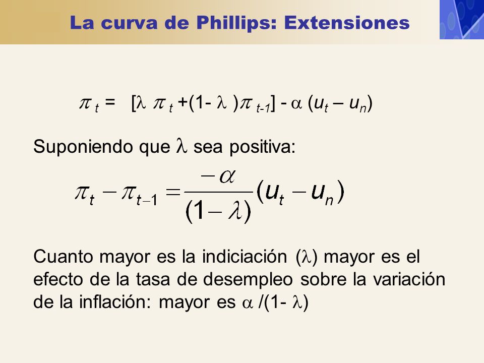 La curva de Phillips: Extensiones