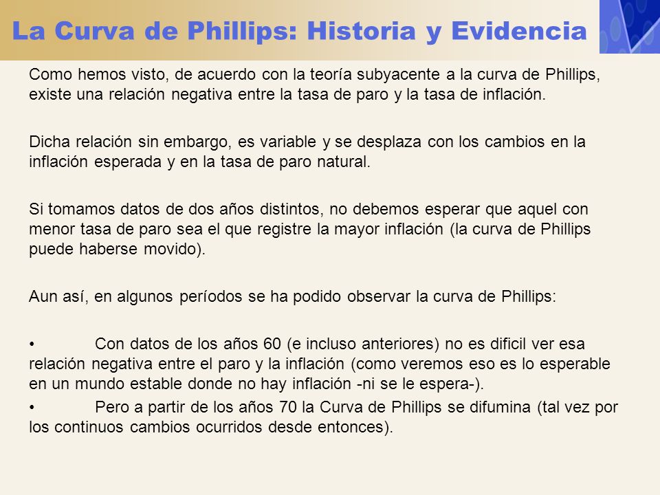 La Curva de Phillips: Historia y Evidencia