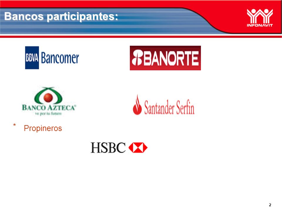 Bancos participantes: