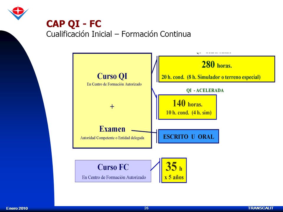 CAP QI - FC Cualificación Inicial – Formación Continua