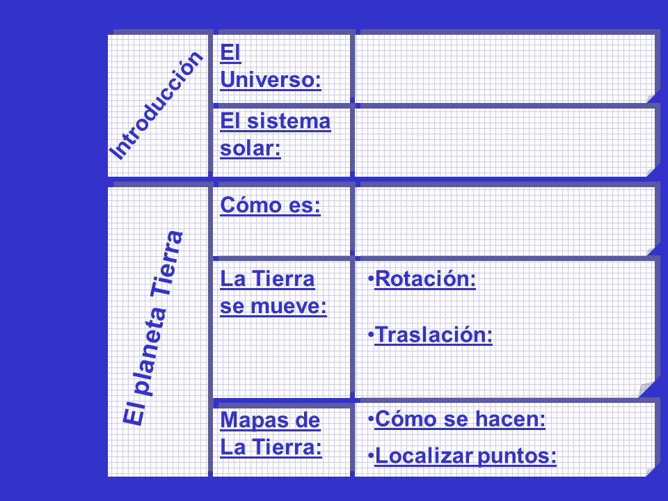 El planeta Tierra El Universo: Introducción El sistema solar: Cómo es: