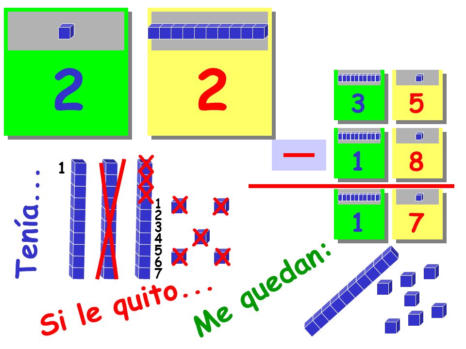 2 2 Tenía... Me quedan: Si le quito X X X X X X X X 1 1