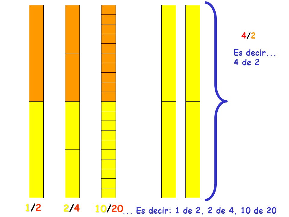4/2 Es decir... 4 de 2 1/2 2/4 10/ Es decir: 1 de 2, 2 de 4, 10 de 20