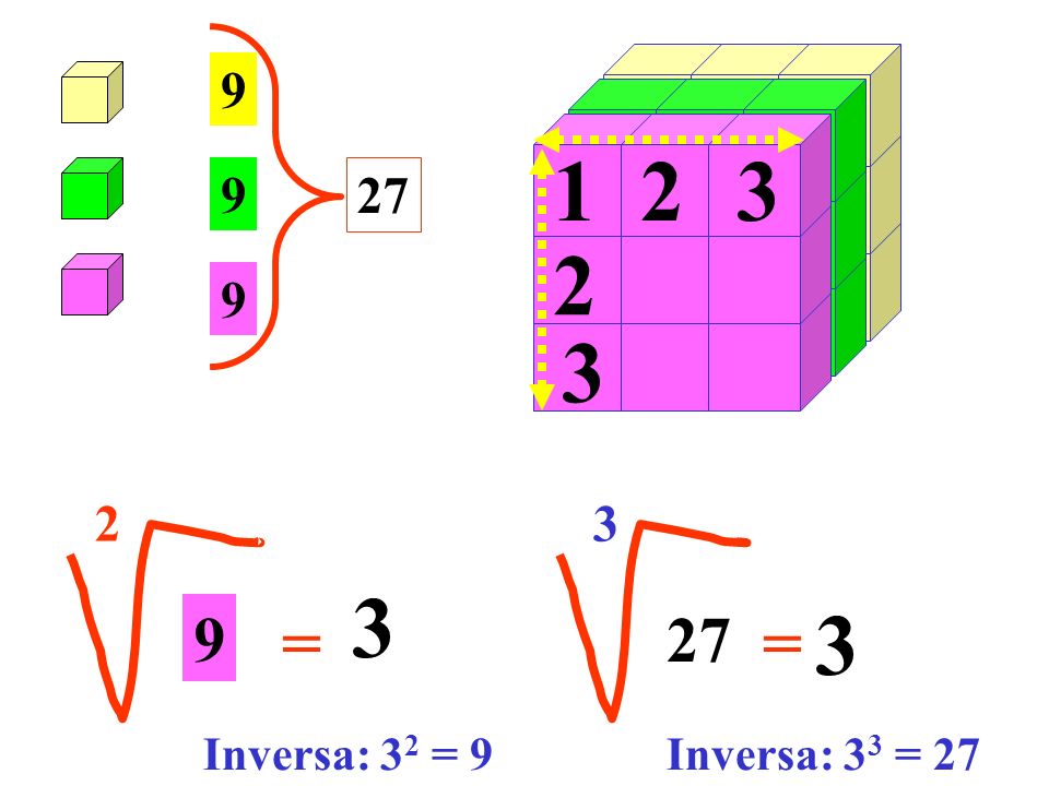 = 27 = Inversa: 32 = 9 Inversa: 33 = 27