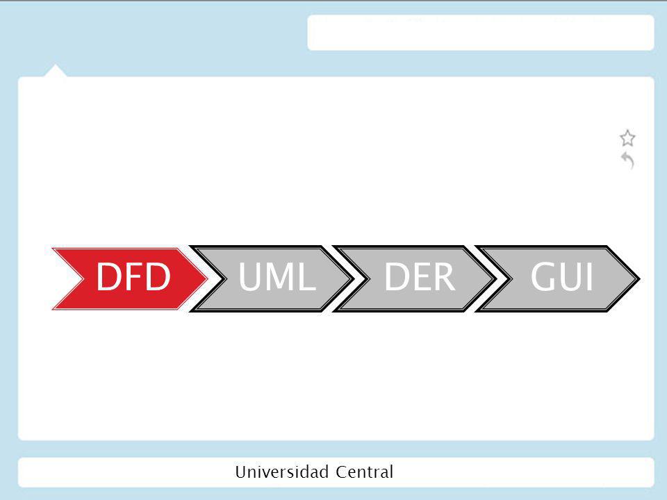 DFD UML DER GUI Universidad Central