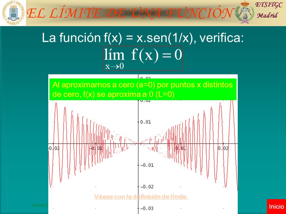 La función f(x) = x.sen(1/x), verifica: