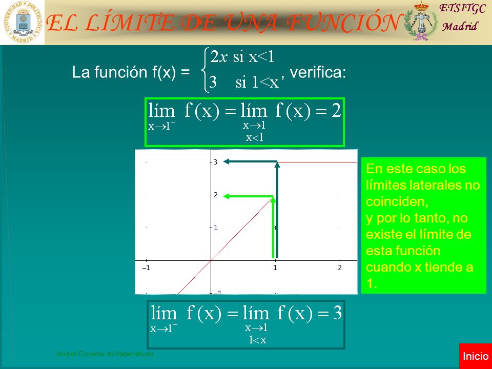 La función f(x) = , verifica: