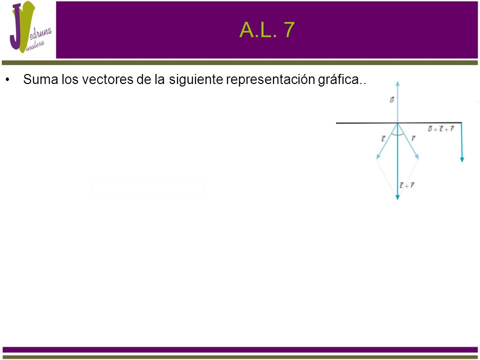 A.L. 7 Suma los vectores de la siguiente representación gráfica..
