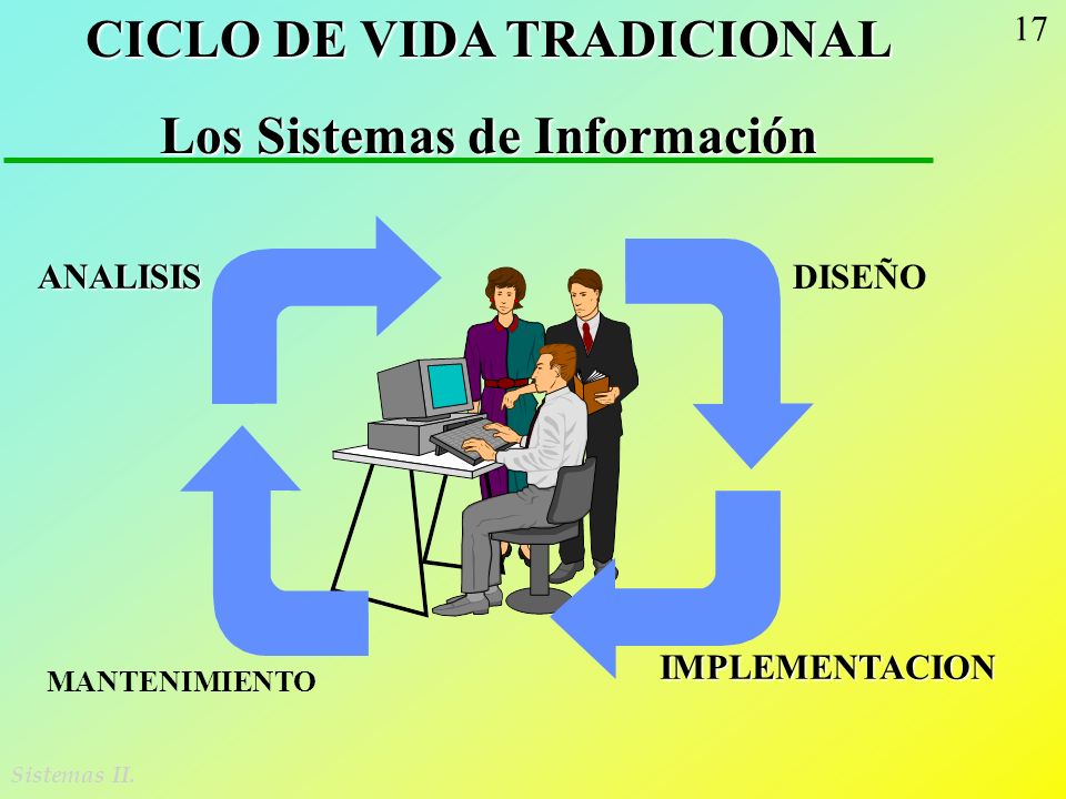 CICLO DE VIDA TRADICIONAL Los Sistemas de Información