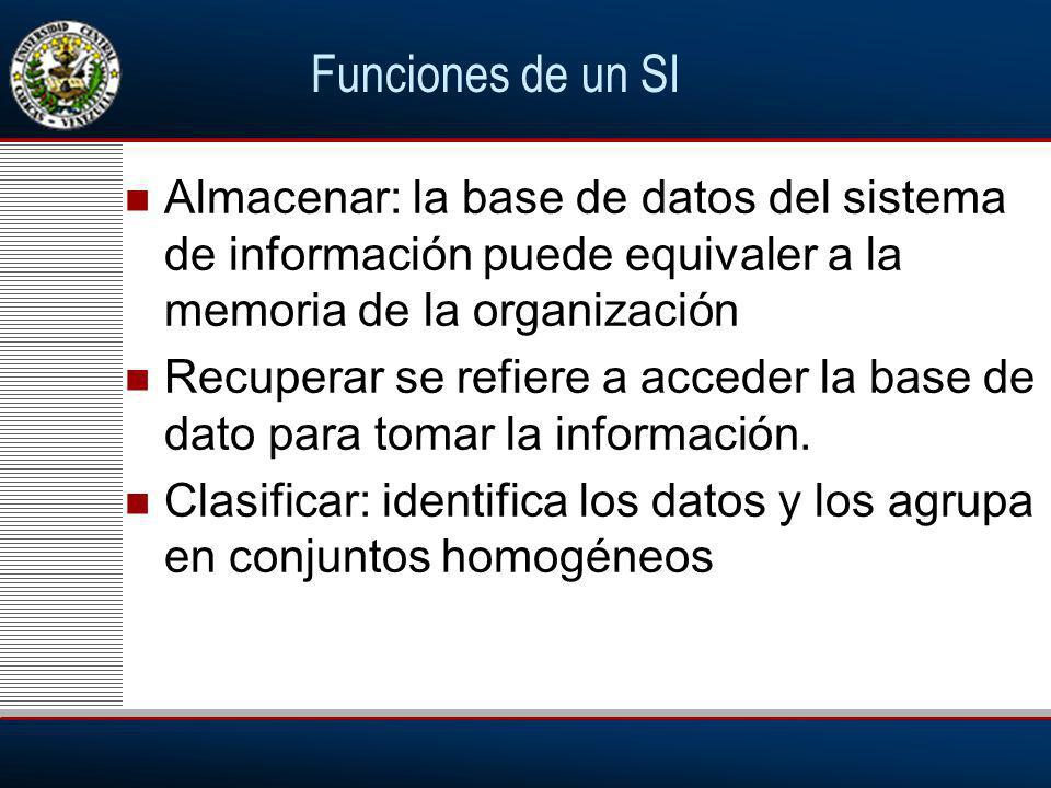 Funciones de un SI Almacenar: la base de datos del sistema de información puede equivaler a la memoria de la organización.
