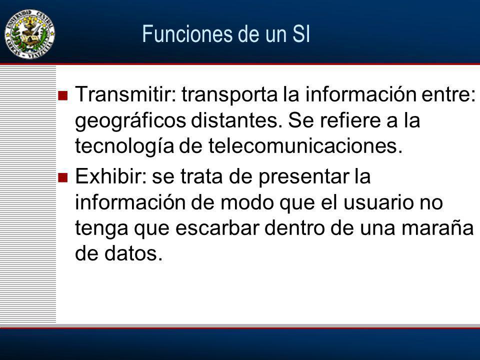 Funciones de un SI Transmitir: transporta la información entre: geográficos distantes. Se refiere a la tecnología de telecomunicaciones.
