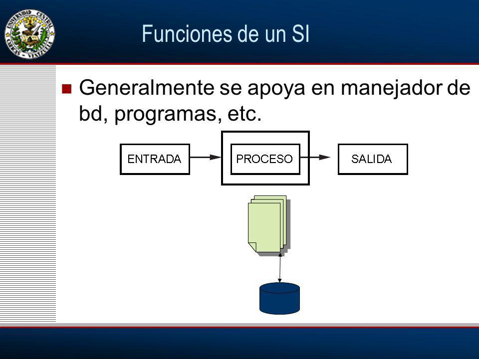 Funciones de un SI Generalmente se apoya en manejador de bd, programas, etc.