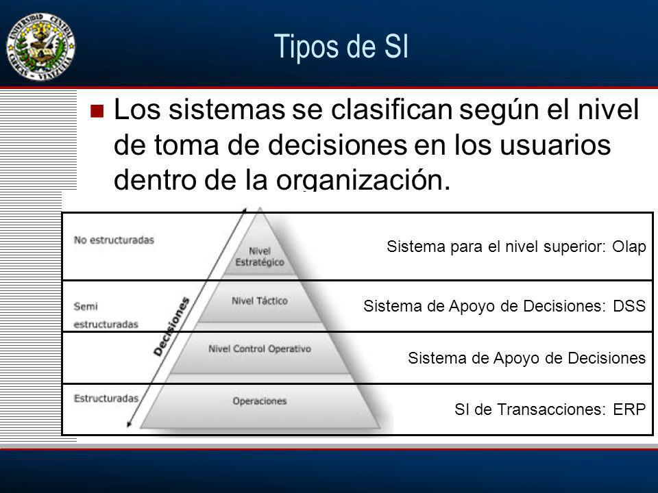 Tipos de SI Los sistemas se clasifican según el nivel de toma de decisiones en los usuarios dentro de la organización.