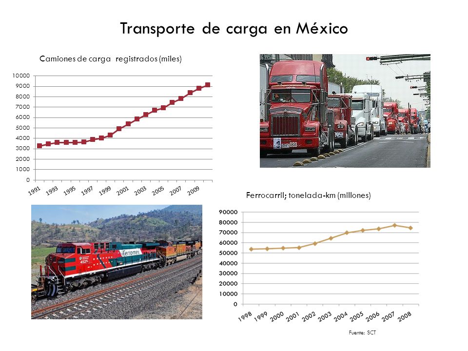 Transporte de carga en México