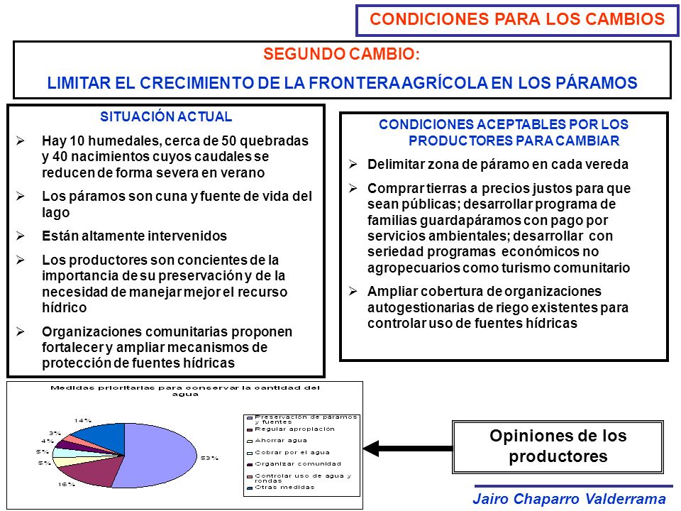 CONDICIONES PARA LOS CAMBIOS Opiniones de los productores