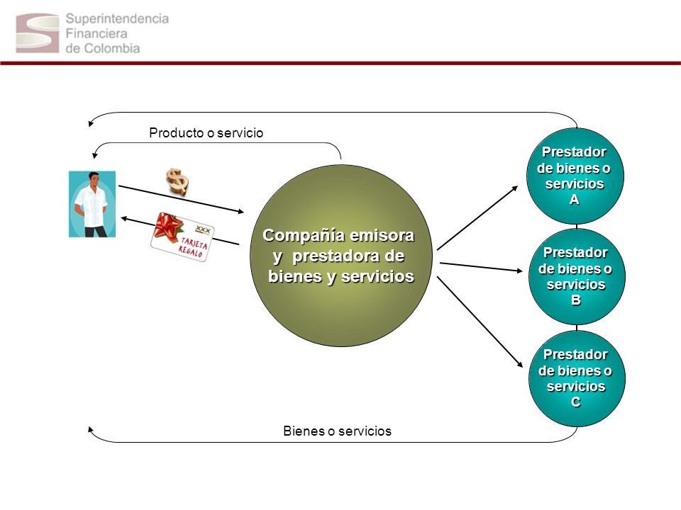 Compañía emisora y prestadora de bienes y servicios